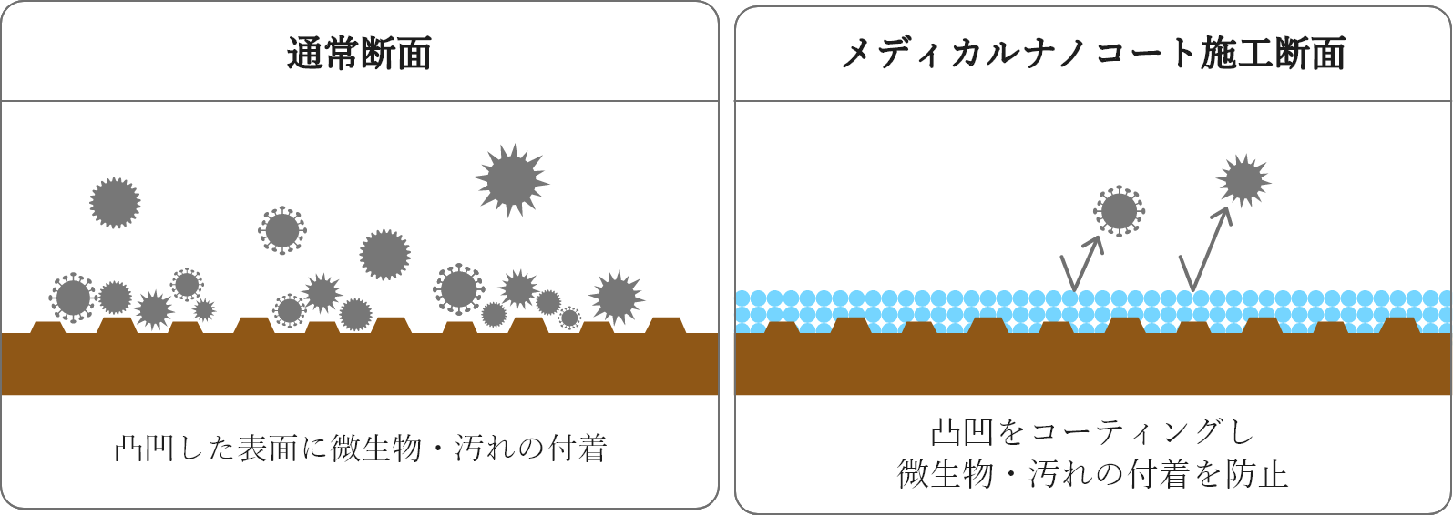 特許取得の最先端ナノテクノロジー